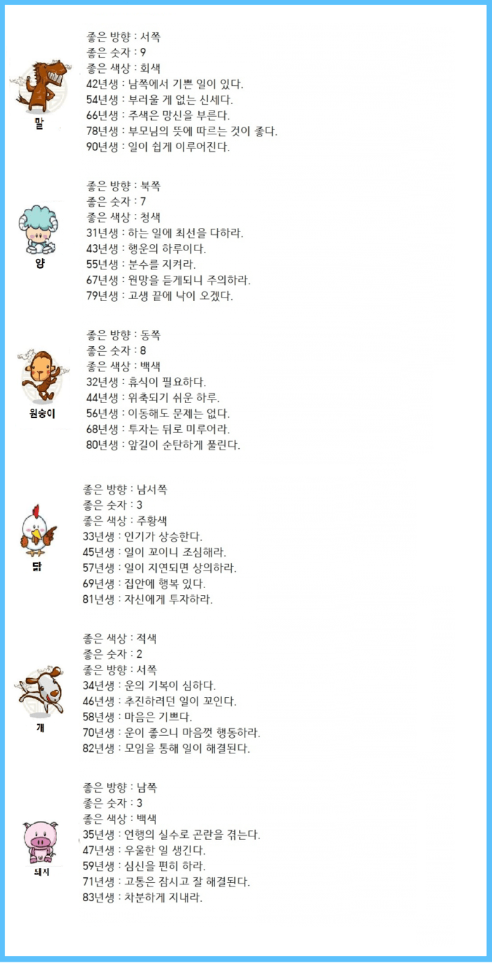 오늘의 운세 2020년 5월 18일