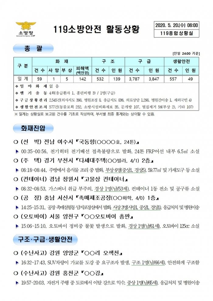 [2020년 5월 20일] 119 종합상황실