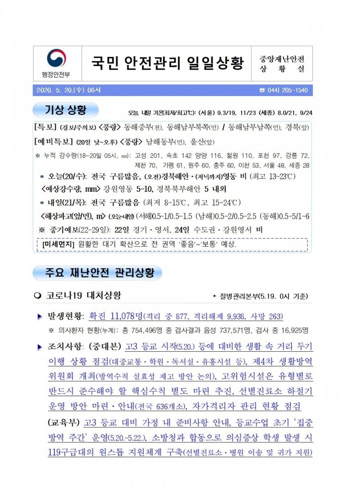 [2020년 5월 20일] 국민안전관리 일일상황