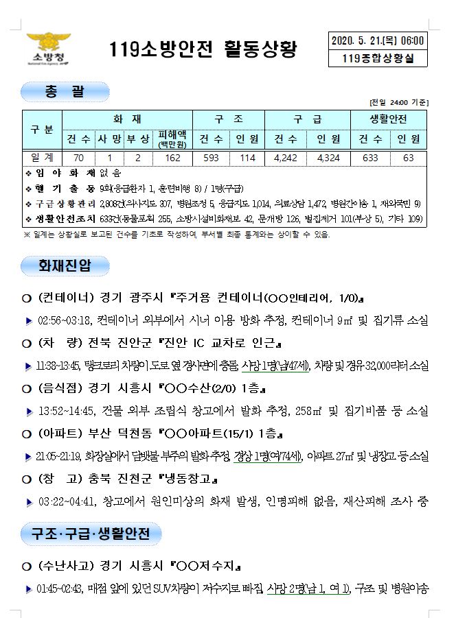 [2020년 5월 21일] 119 종합상황실