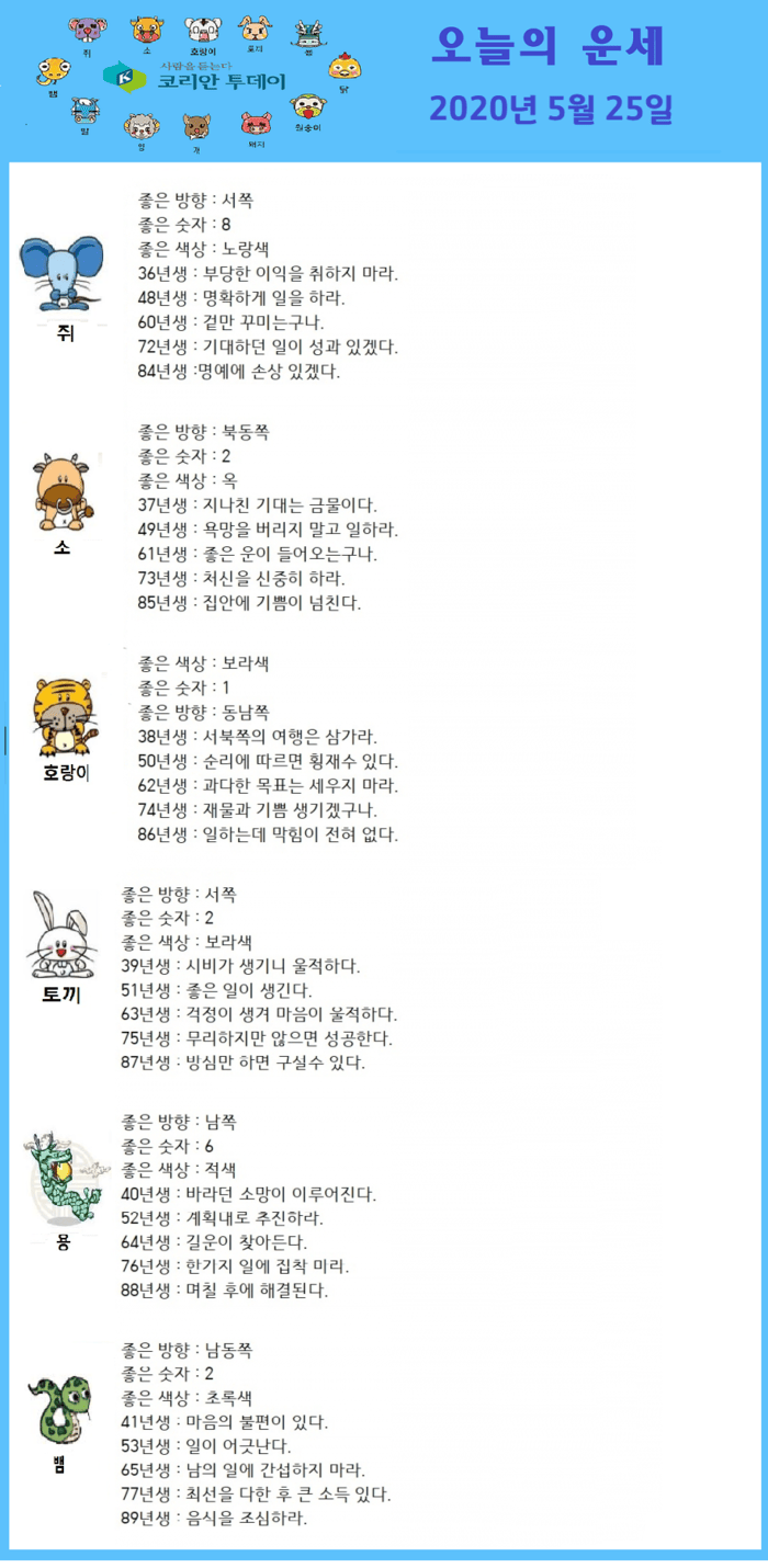 오늘의 운세 2020년 5월 25일
