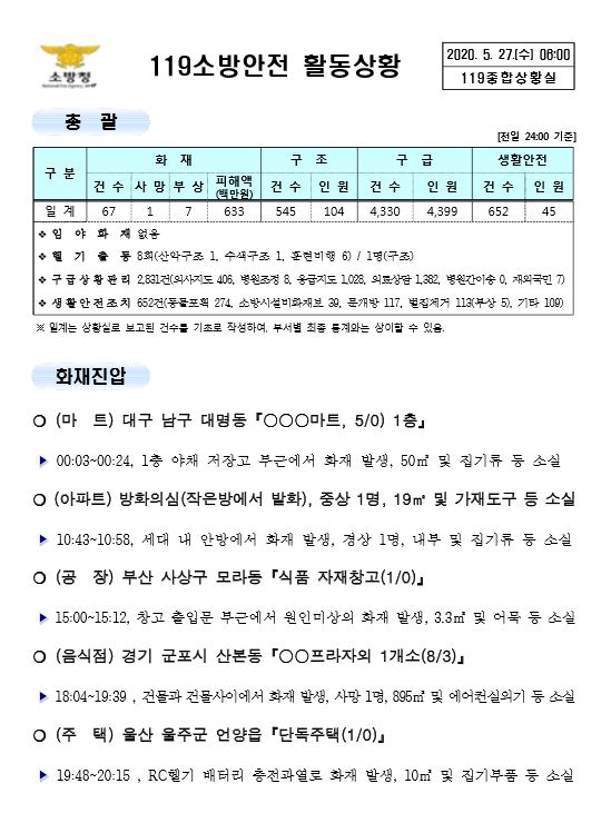 [2020년 5월 27일] 119 종합상황실