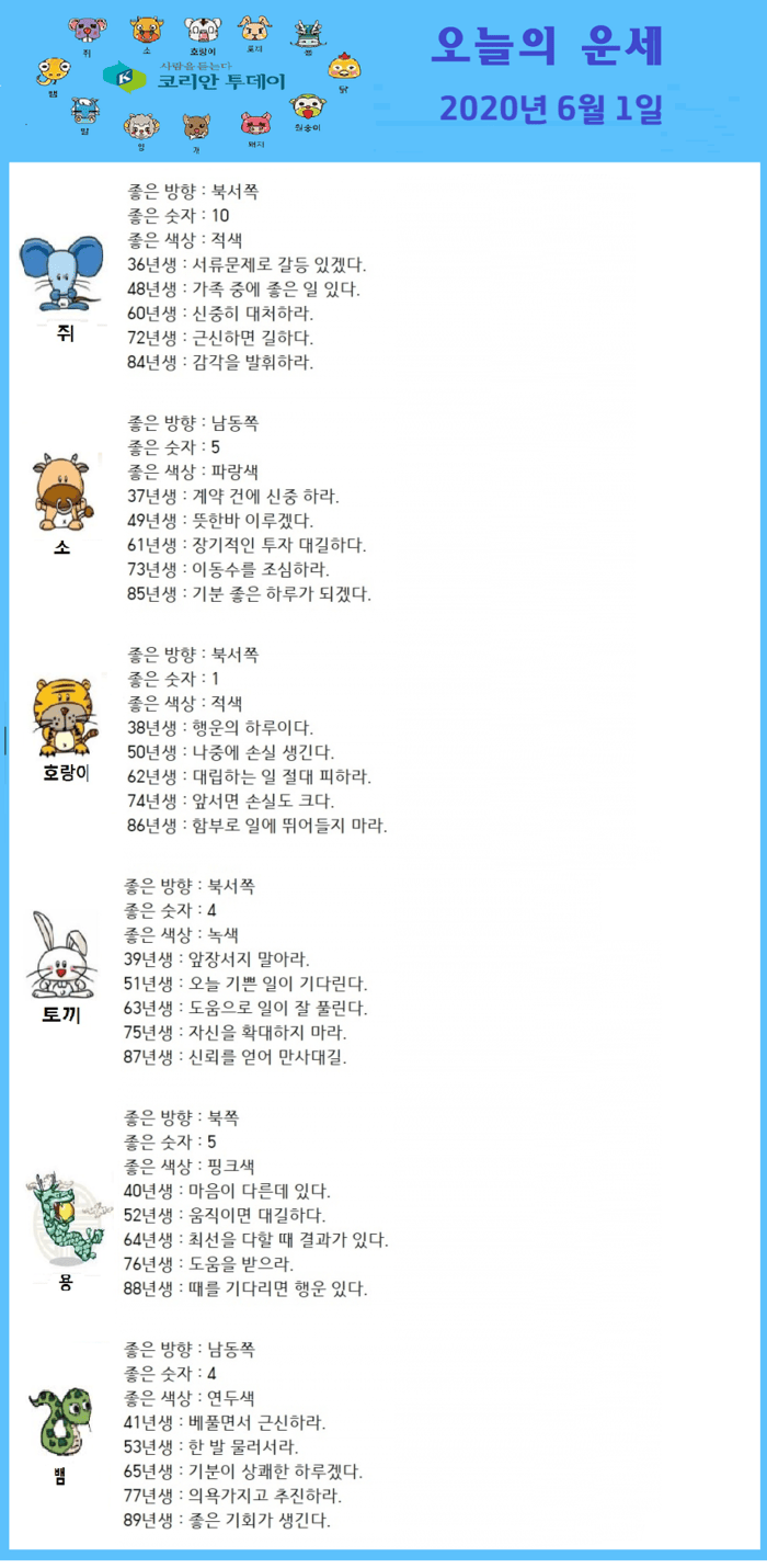 오늘의 운세 2020년 6월 1일