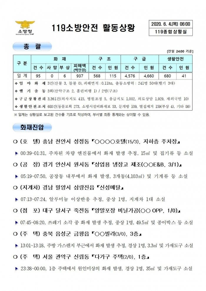 [2020년 6월 4일] 119 종합상황실