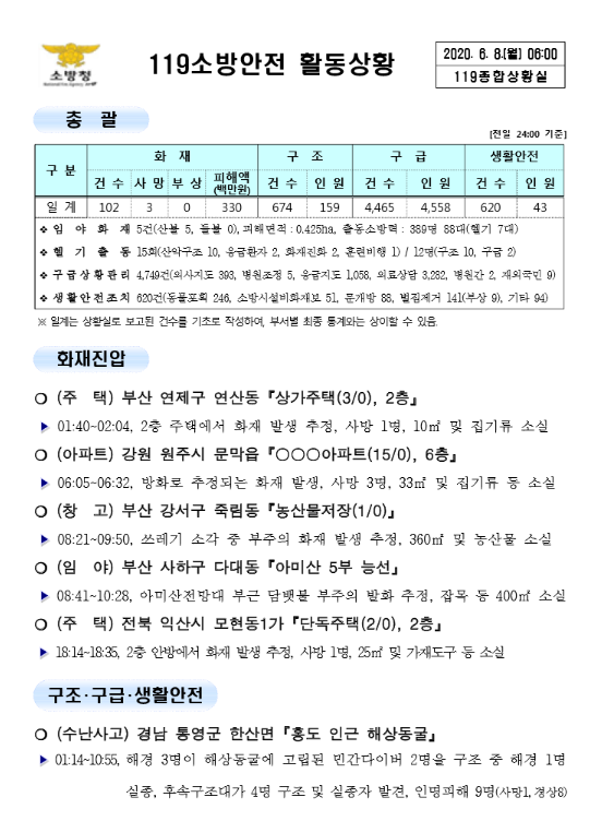 [2020년 6월 8일] 119 종합상황실