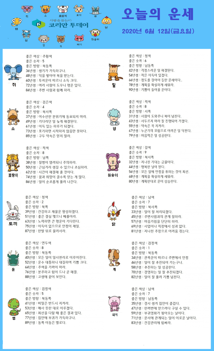 오늘의 운세 2020년 6월 12일