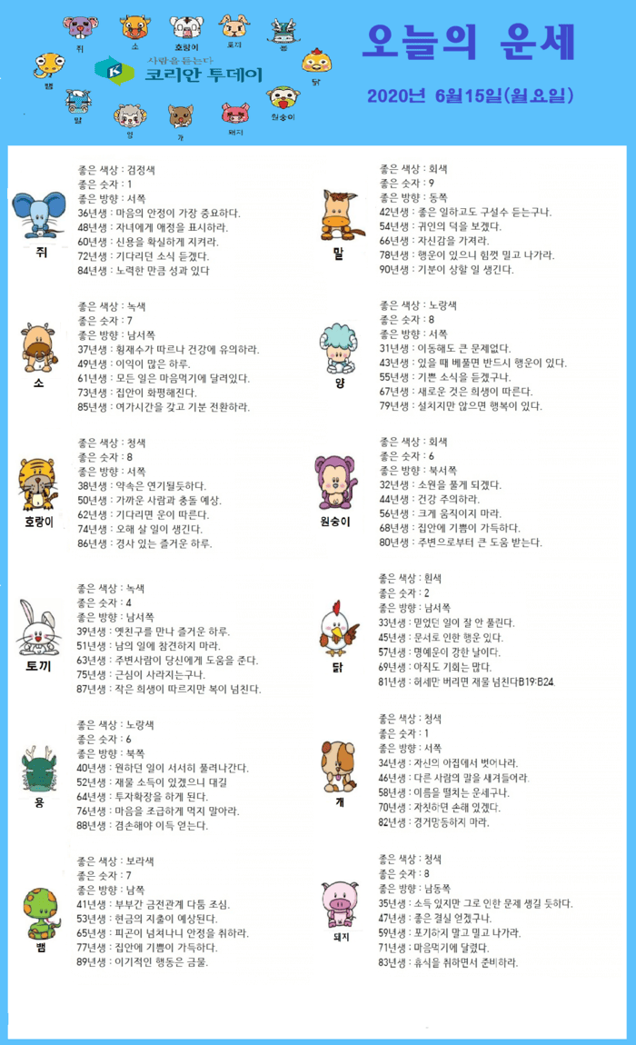오늘의 운세 6월 15일 [2020년]