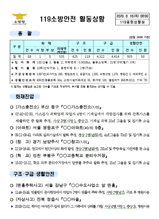 [119 종합상황실-2020] 6월 18일