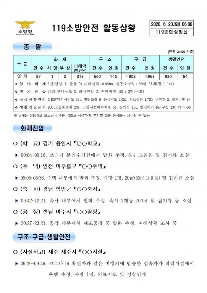 [119 종합상황실-2020] 6월 23일