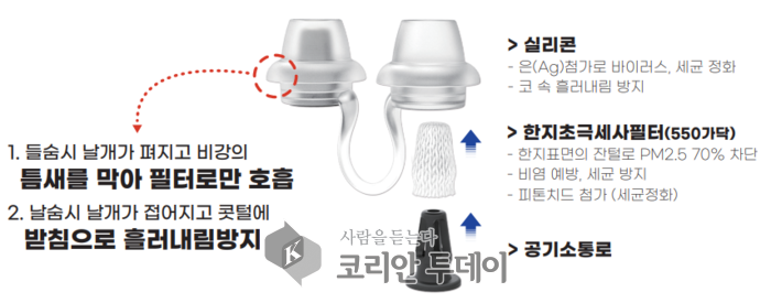 (주)에어랩, 2022년 스위스 제네바 국제전시회”은상”,”특별상”수상