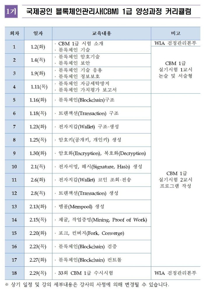 세계인증산업협회(WIA), 제1기 국제공인블록체인관리사(CBM) 1급 양성과정 교육생 모집
