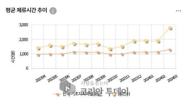 [코리안투데이] 한국관광데이터랩 통계데이터 © 임수한