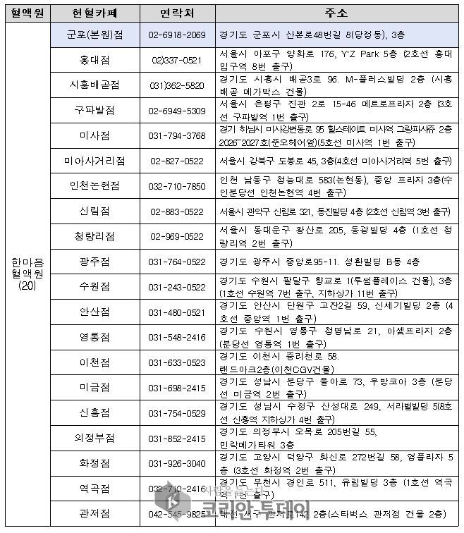 [코리안투데이] 전국 헌혈카페 리스트 이미지 © 연삼흠 기자