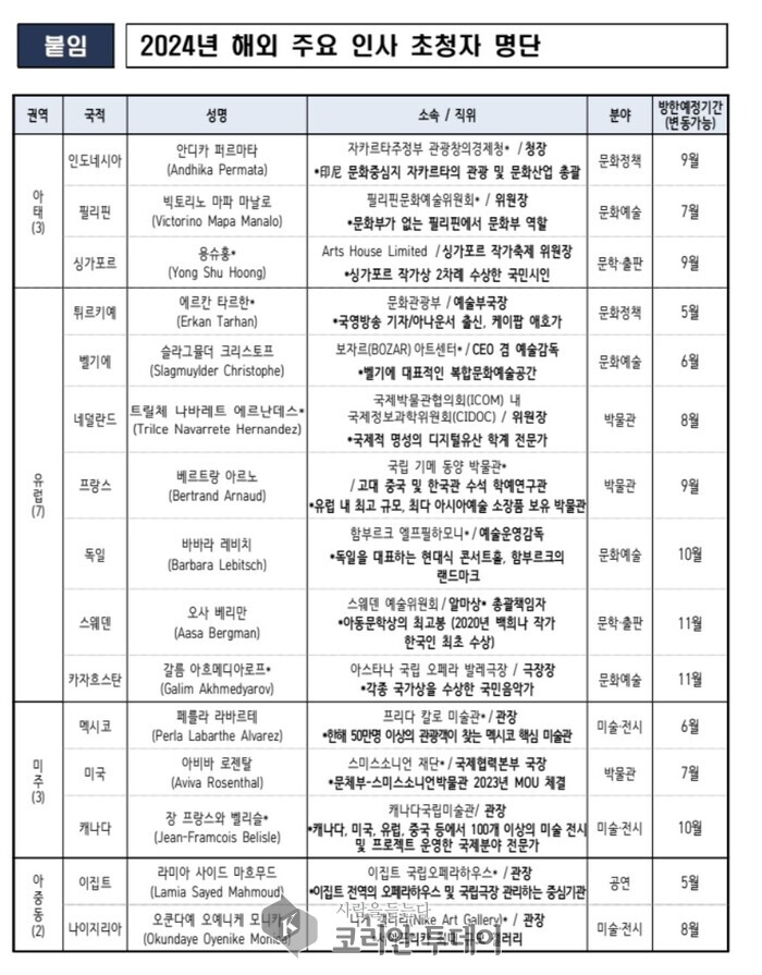 [코리안투데이] 2024년 해외 주요 인사 초청자 명단 © 송정숙 기자