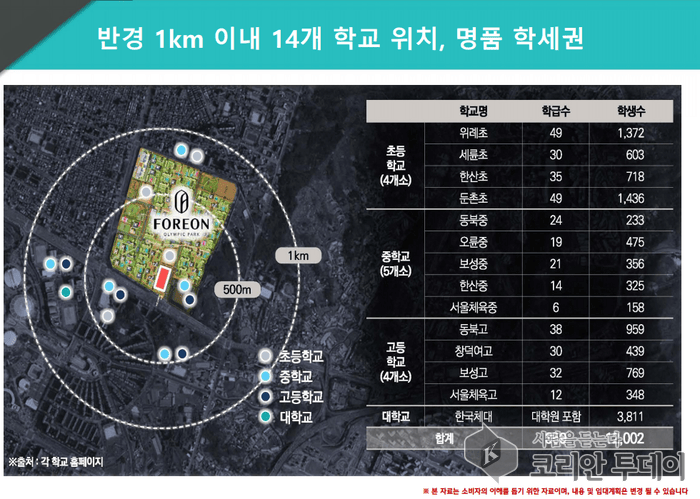 [코리안투데이] 포레온 스테이션9 명품학세권 © 홍경희 기자