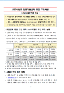 2025학년도 대입전형 주요 사항 발표
