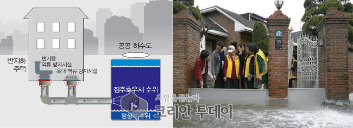 [코리안투데이] 역류방지시설 - 물막이판 © 정도필 기자