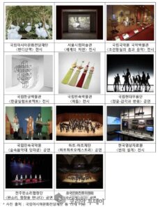 전 세계에 한국 문화의 매력을 알린다