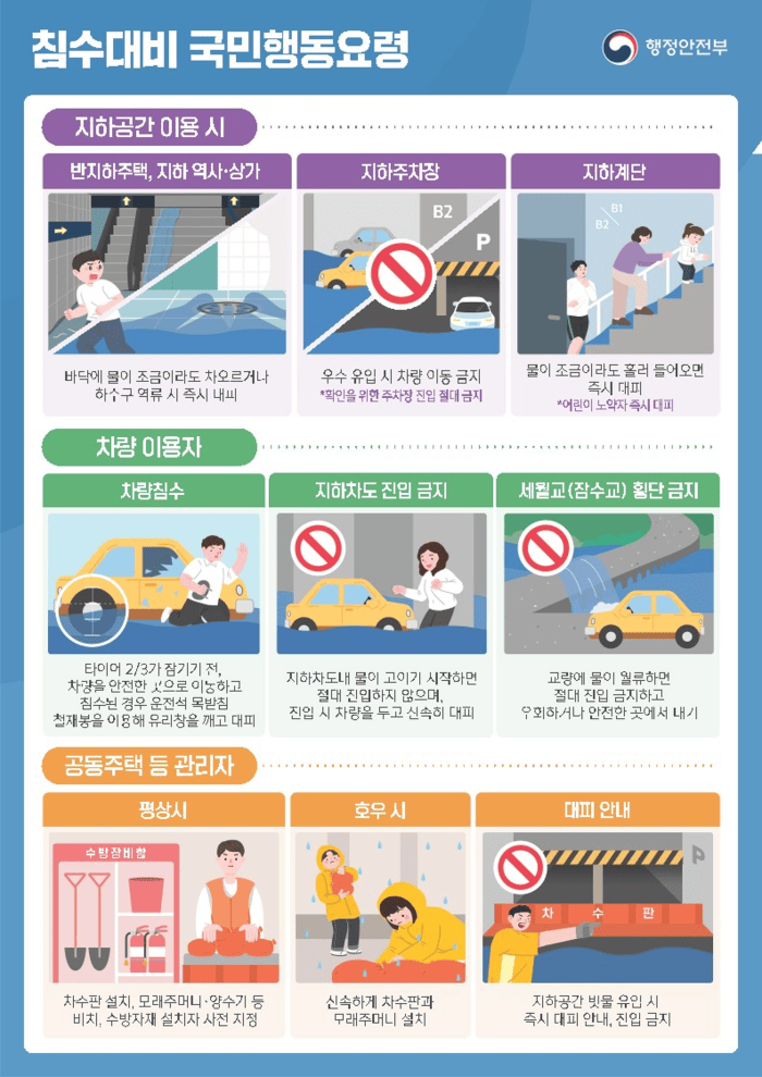 집중호우와 태풍으로 인한 침수 피해 예방
