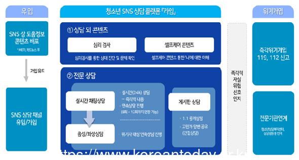 [코리안투데이] 상담 채널 ‘라임(LIME)’ 운영 흐름도 © 박미진 기자