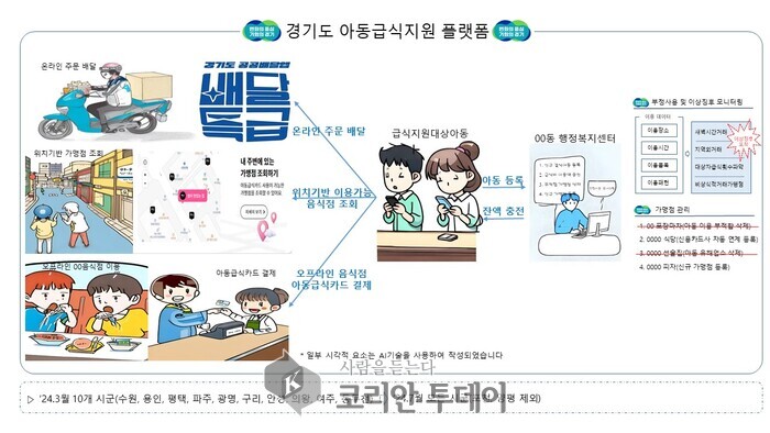 [코리안투데이] 아동급식지원 플랫폼 ©김나연 기자