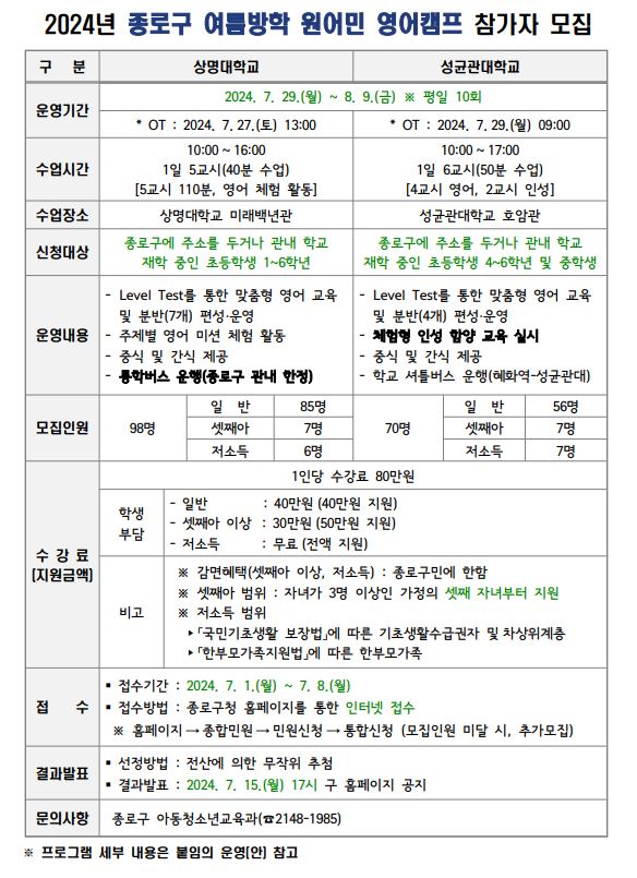 [코리안투데이] 2024년 종로구 여름방학 원어민 영어캠프 참가자모집 포스터© 송정숙 기자