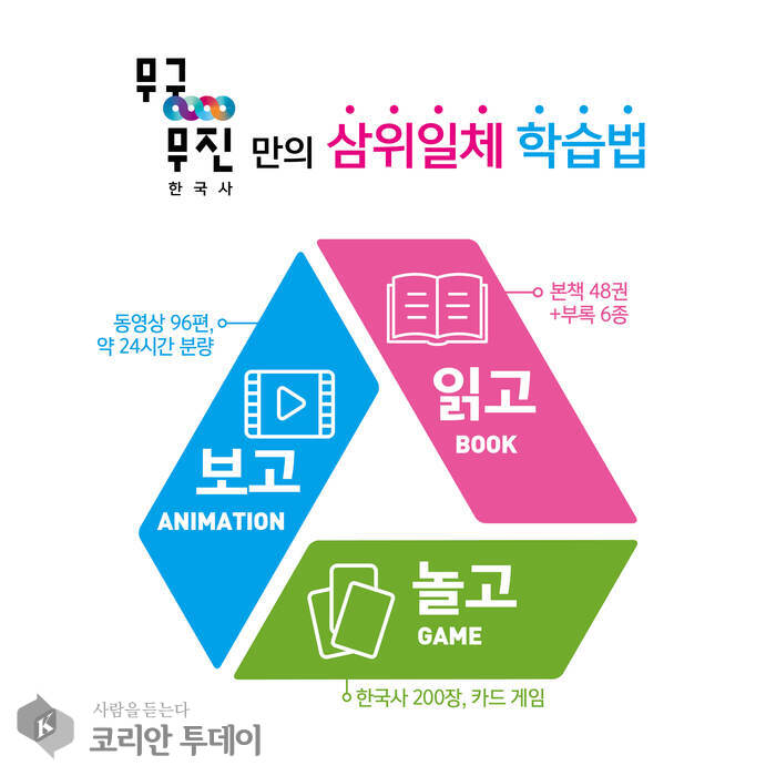 [코리안투데이] 무궁무진 한국사 휘슬러 출판사 이미지 © 임연묵 기자