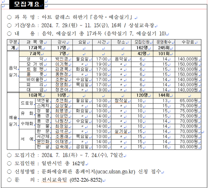 [코리안 투데이] 과목별 모집 인원 © 임연묵 기자