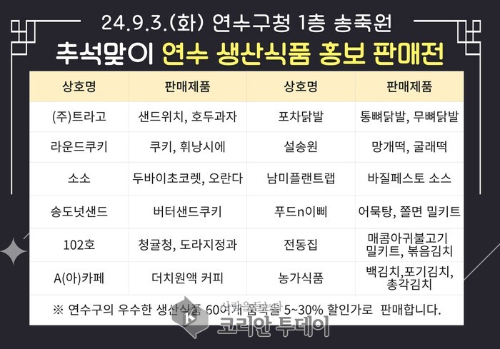 [코리안투데이]추석 명절맞이 연수 생산식품 홍보·판매전] © 김현수 기자