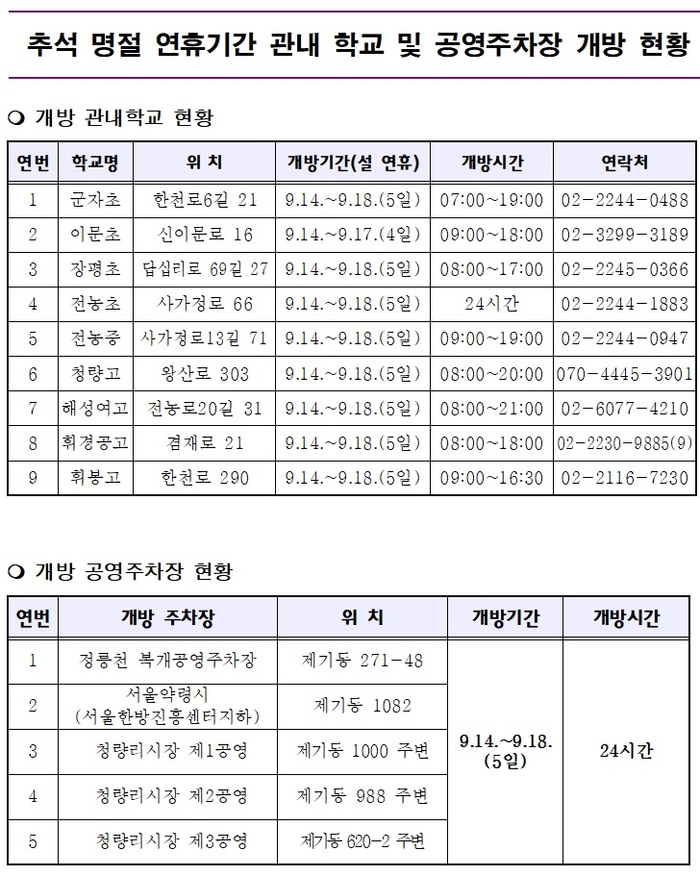 [코리안투데이] 추석 명절 연휴기간 관내 학교 및 공영주차장 개방 현황(자료제공: 동대문구청) © 박찬두 기자