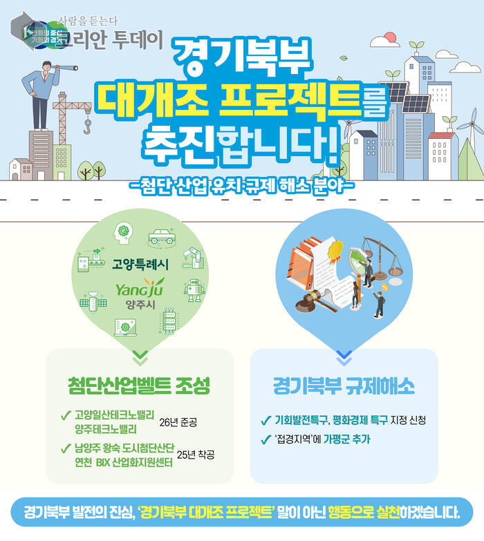 [코리안투데이] 첨단산업벨트 조성. 규제해소 경기북부대개발 추진 안내문 ©김나연 기자