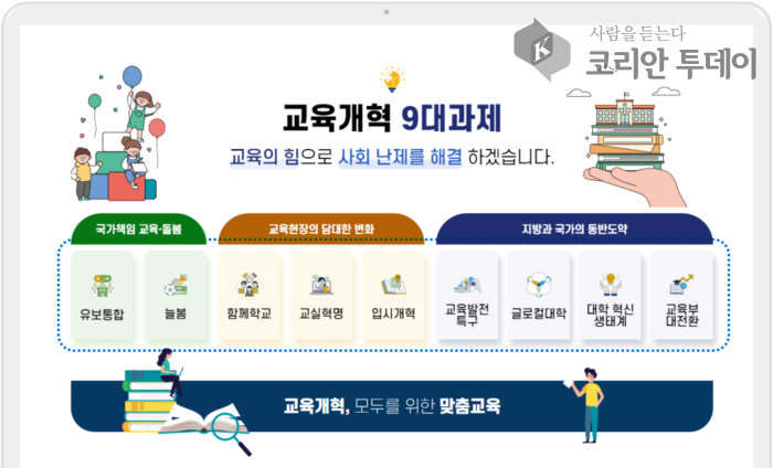 [코리안투데이] 교육개혁 모두를 위한 맞춤교육 이벤트 © 김나연 기자