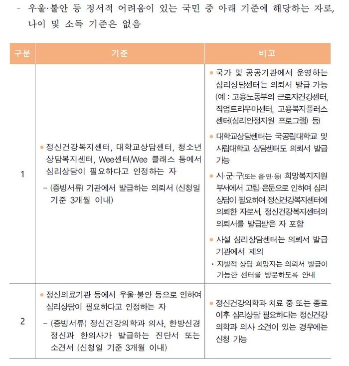전국민 마음 투자 지원사업 지정기관