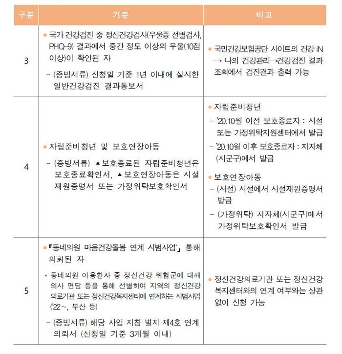 [코리안투데이] 지원대상 안내 ©권수진 기자