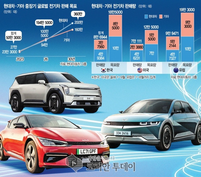 [코리안투데이] 전기차 판매량 © 박정희 기자