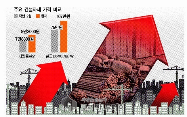 [코리안투데이] 대형 건설사들의 신용등급 하락 © 박정희 기자