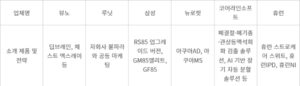 AI 기술로 무장한 한국 의료기기, RSNA 2023에서 글로벌 도전