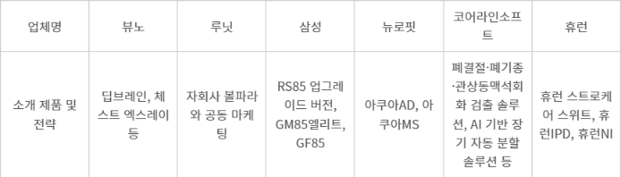 [코리안투데이] 국내 주요 의료기기 업체별 RSNA 2024 부스 운영 계획 © 어윤재 기자
