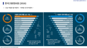 AI와 자동화, 일자리의 미래를 재편하다, 종로