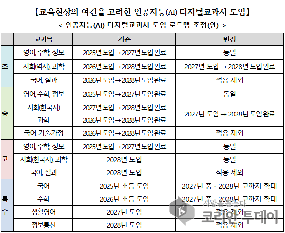 [코리안투데이] 디지털 교과서 도입 로드맵 조정안 © 임연묵 기자