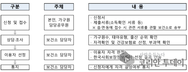 [코리안투데이] 추진절차 © 임연묵 기자