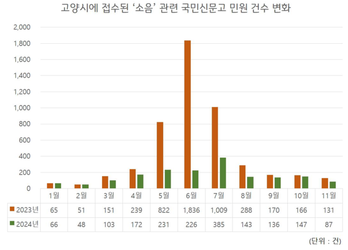 [코리안투데이] 법정민원 처리기간 준수율 99.87% 달성… 전년 대비 0.34%p 상승 © 지승주 기자