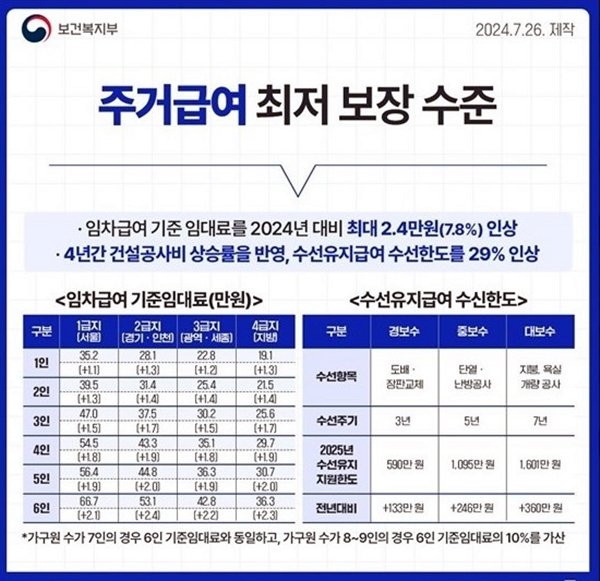 [코리안투데이] 의정부시 주거급여 확대 정책 안내 © 강은영 기자
