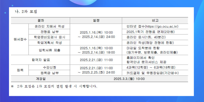 [코리안투데이] 한국열린사이버대학교 2025학년도 2차 모집 일정 발표, 지원 및 등록 절차 안내 © 지승주 기자