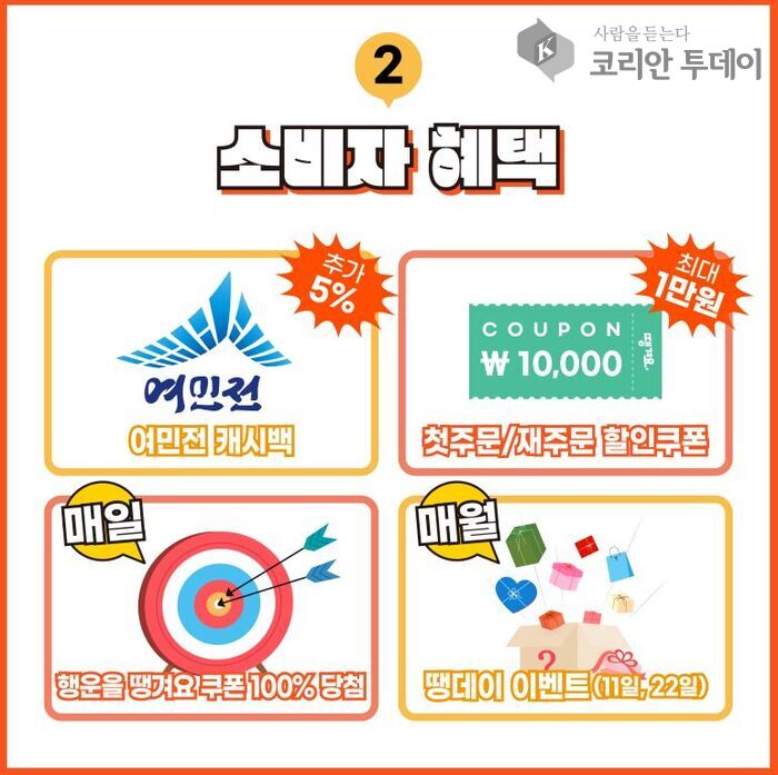 [코리안투데이] 배달앱 ‘땡겨요’, 2025년에도 여민전 결제 10% 캐시백 지속 © 이윤주 기자