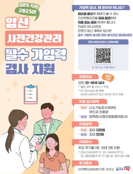 ‘임신 사전건강관리 지원사업’ 확대 운영
