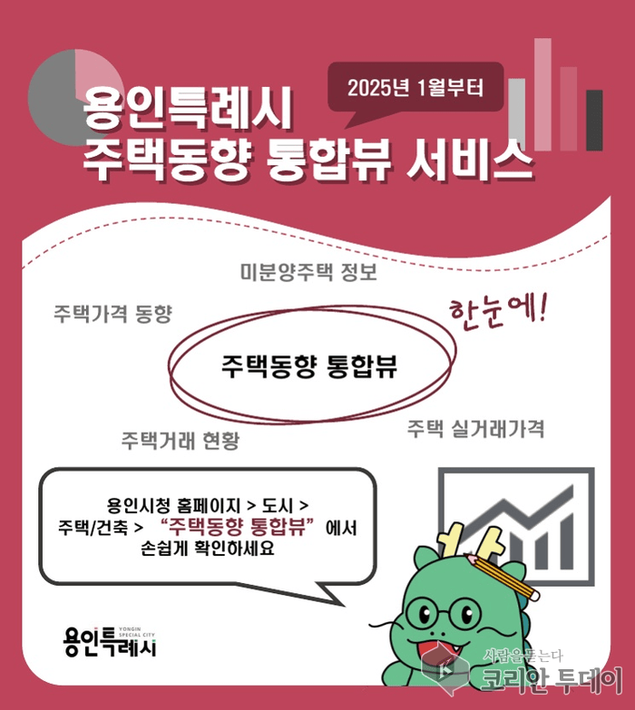 [코리안투데이] 용인특례시 주택동향 통합뷰 홍보 배너 © 김나연 기자