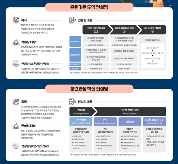 2025년 직업훈련 혁신 컨설팅으로 미래 대비