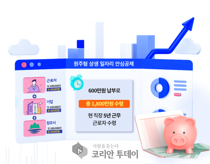 [코리안투데이] 원주시, 2025년 원주형 상생 일자리 안심공제 지원사업 가입자 모집 © 이선영 기자