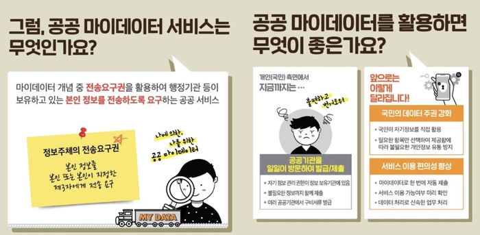 [코리안투데이] 공공 마이데이터 홍보 이미지 © 이보옥 기자